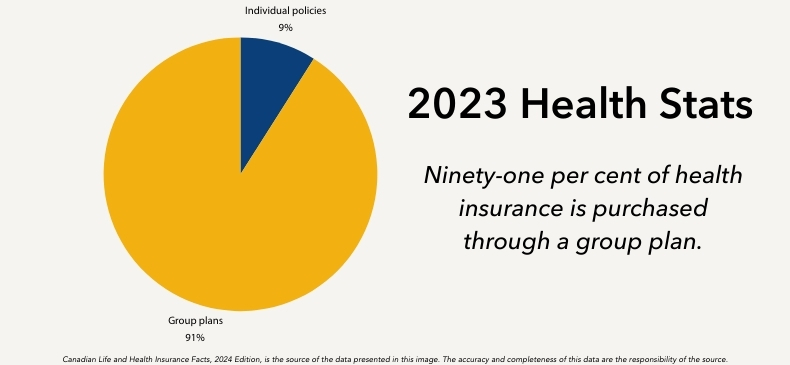 2023 Group Health Stats