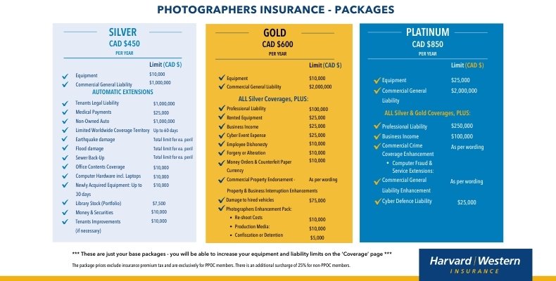 Photographers Insurance Packages